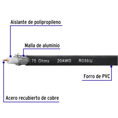 CABLE COAXIAL R59 VOLTECH