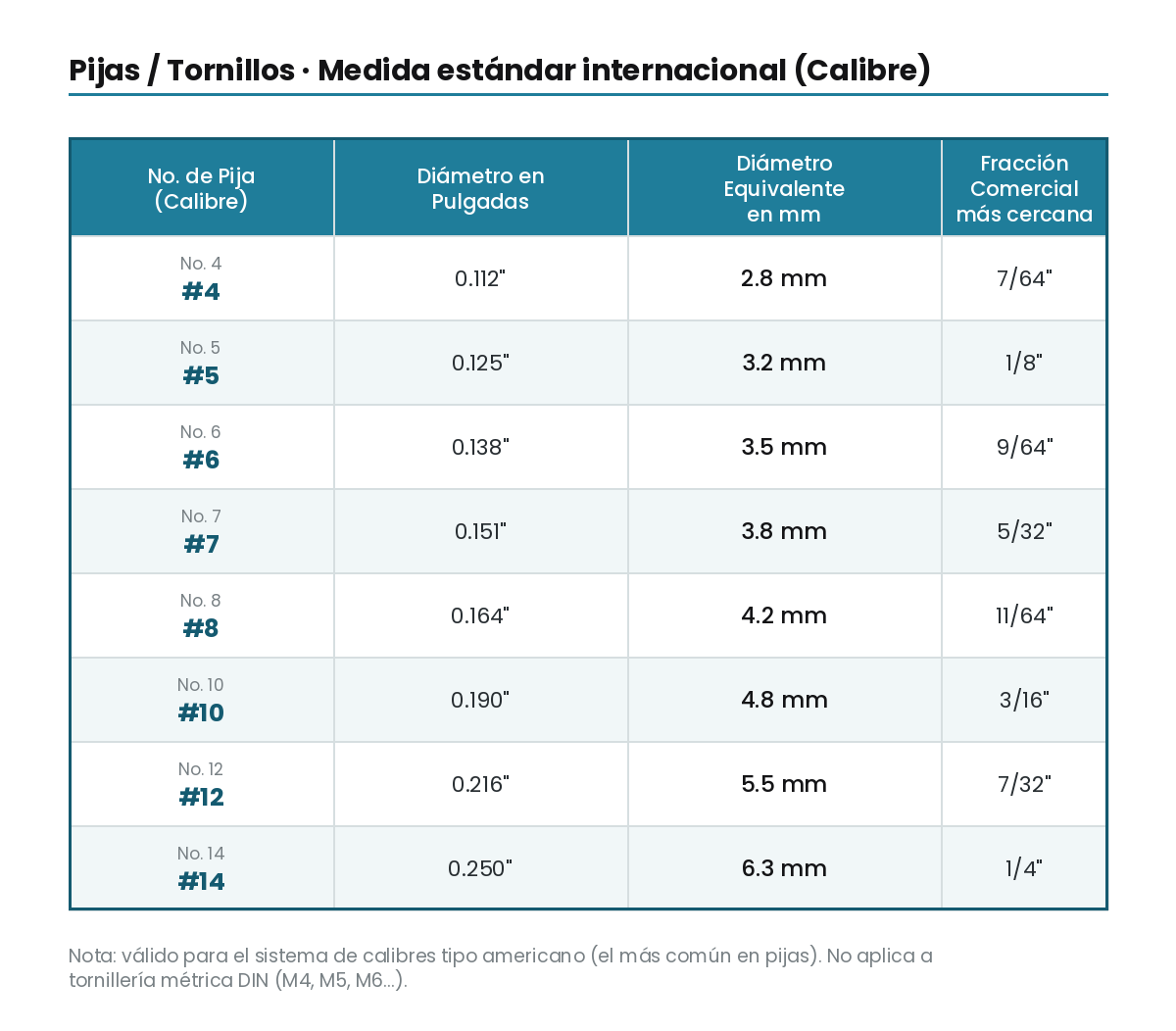 PIJA FIJADORA GALVANIZADA No. 6 X 3/4"