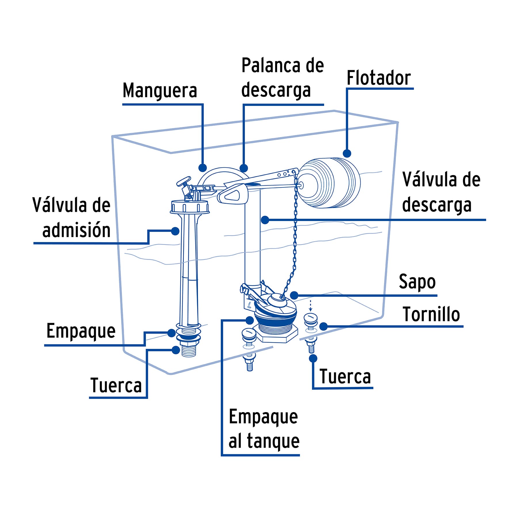 JUEGO ACCESORIOS PARA WC  2 Plg.  CON FLOTADOR TRADICIONAL BASIC