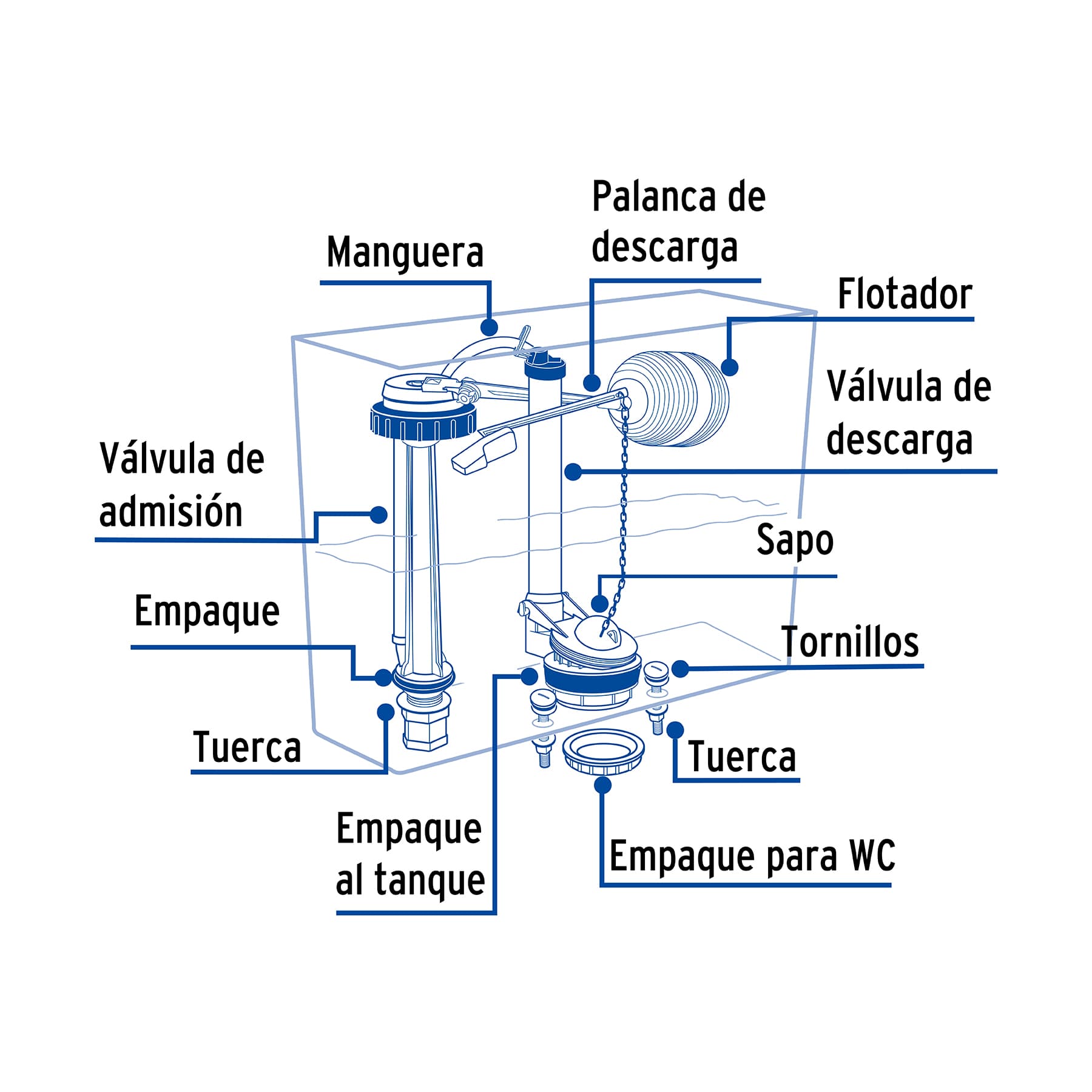 JUEGO DE ACCESORIOS PARA WC 3 Plg. FLOTADOR TRADICIONAL FOSET